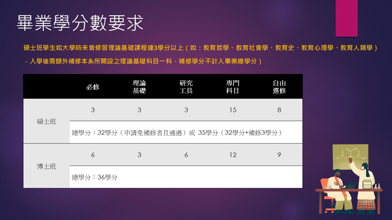 投影片1